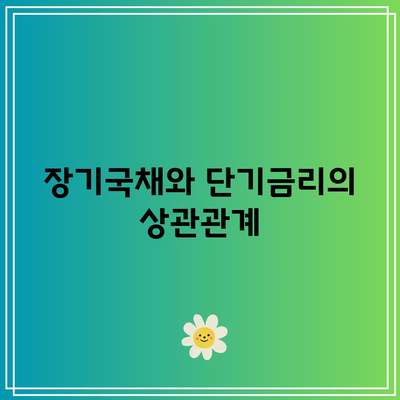 최근 차트 분석: 장기국채 ETF, 단기금리, 저신용 회사채