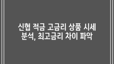 신협 적금 고금리 상품 시세 분석, 최고금리 차이 파악