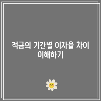 적금 기간별 이자율 비교와 최적화 전략