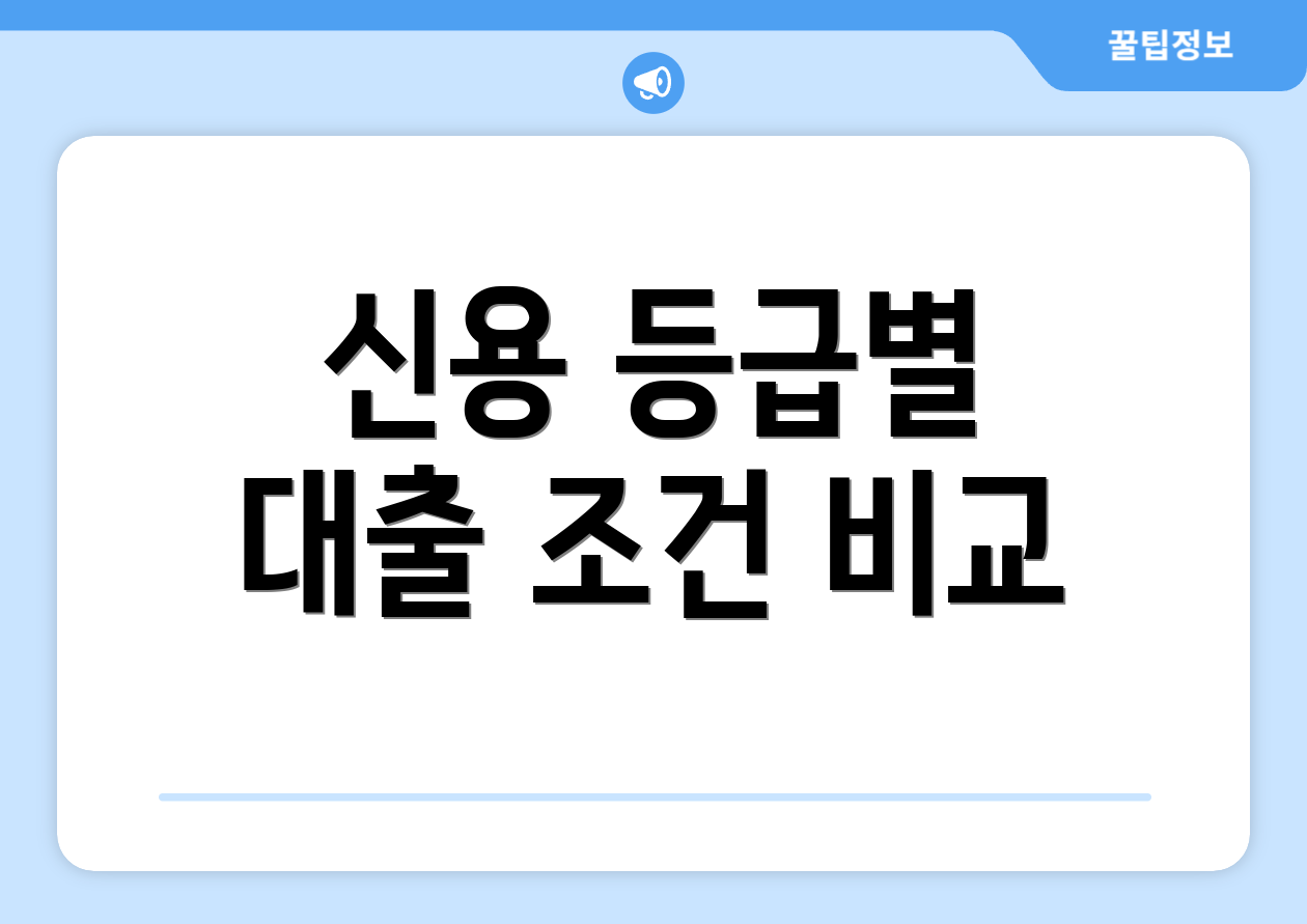 신용 등급별 대출 조건 비교