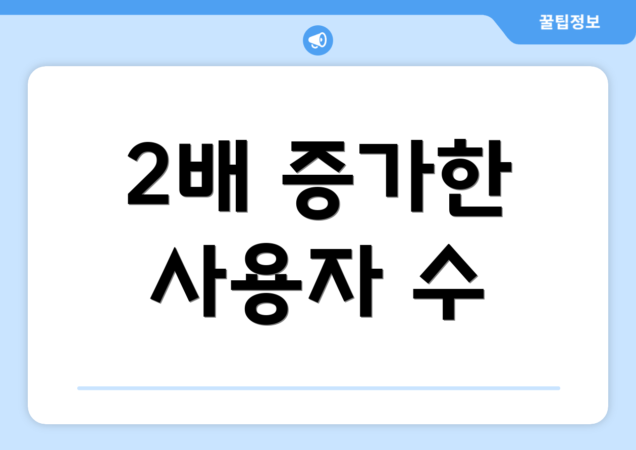 2배 증가한 사용자 수